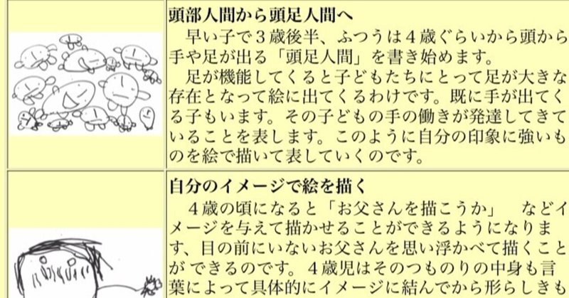 ９ 幼児期の発達段階の目安 描画編 4歳代 言葉の遅れの対処情報もあり 保育職人 しゅり先生 Note