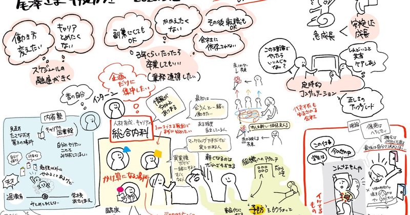 まなみさんのあたまのなか Note
