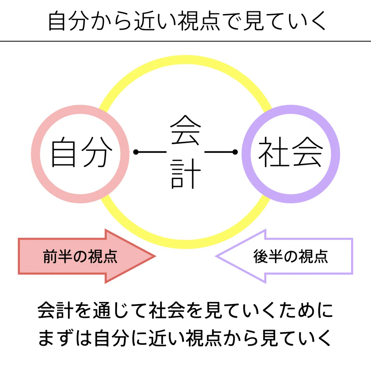 会計の地図.007