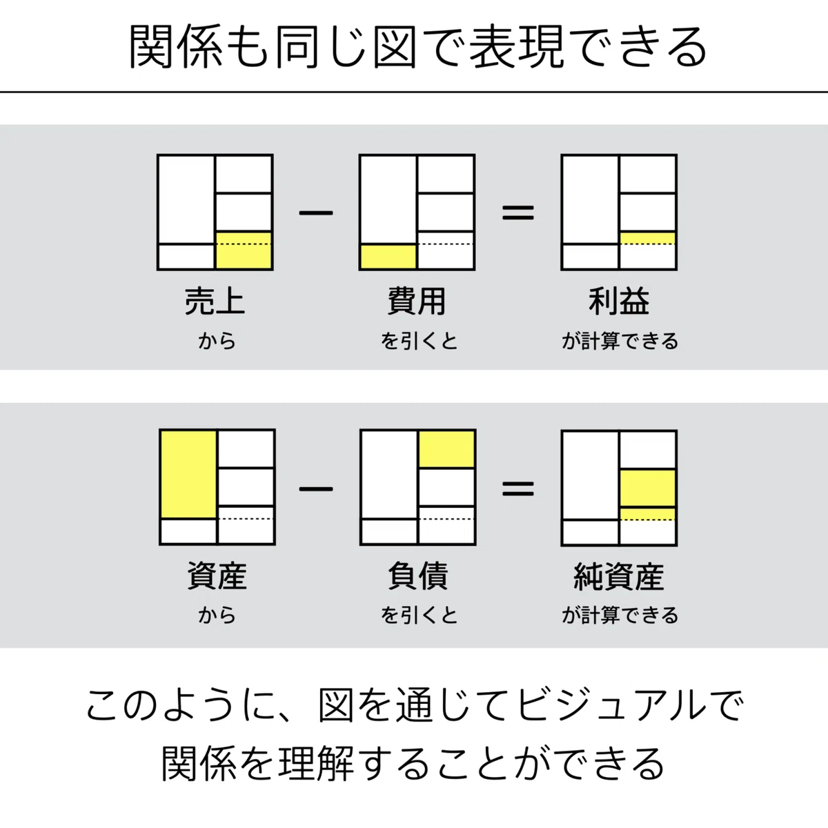 会計の地図.015