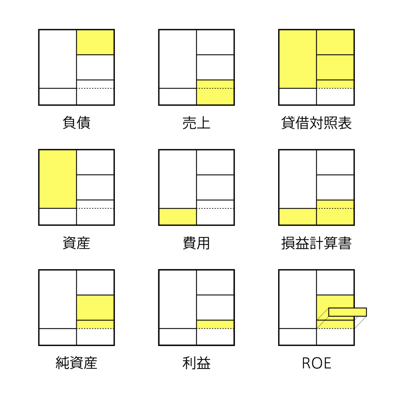 会計の地図 」全文無料公開｜チャーリー
