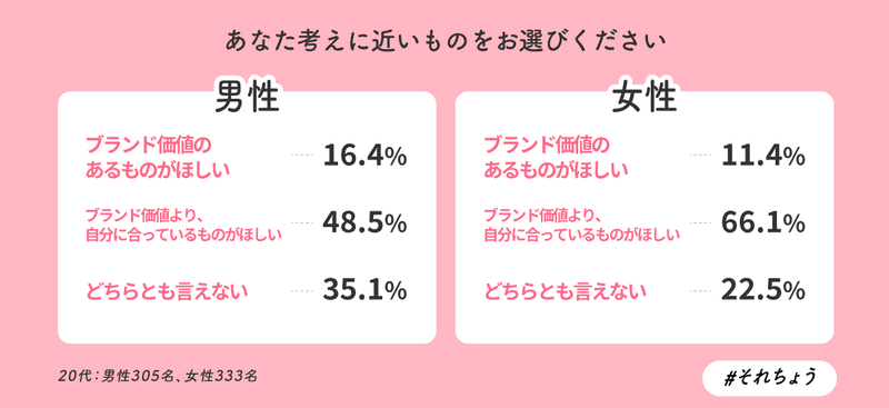 価値観-2