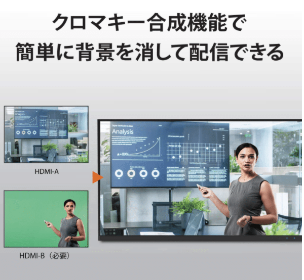 任天堂スイッチゲーム配信方法 キャプチャーボードj5 create JVA06 