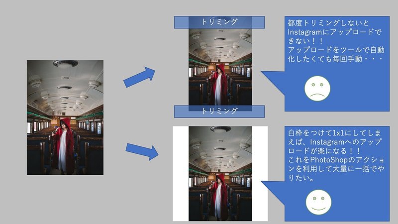 Instagram投稿用の白枠 黒枠適用自動化のphotoshopアクションを作ってみた 無料photoshop アクション配布あり Hirotographer Note