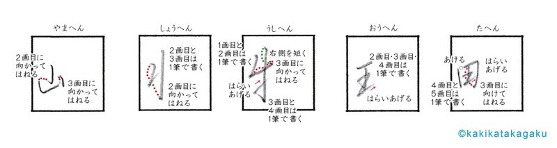 その８６ 漢字の へん を美しく書く 行書編 ４ 山 丬 牜 王 田 かきかた科学 Note