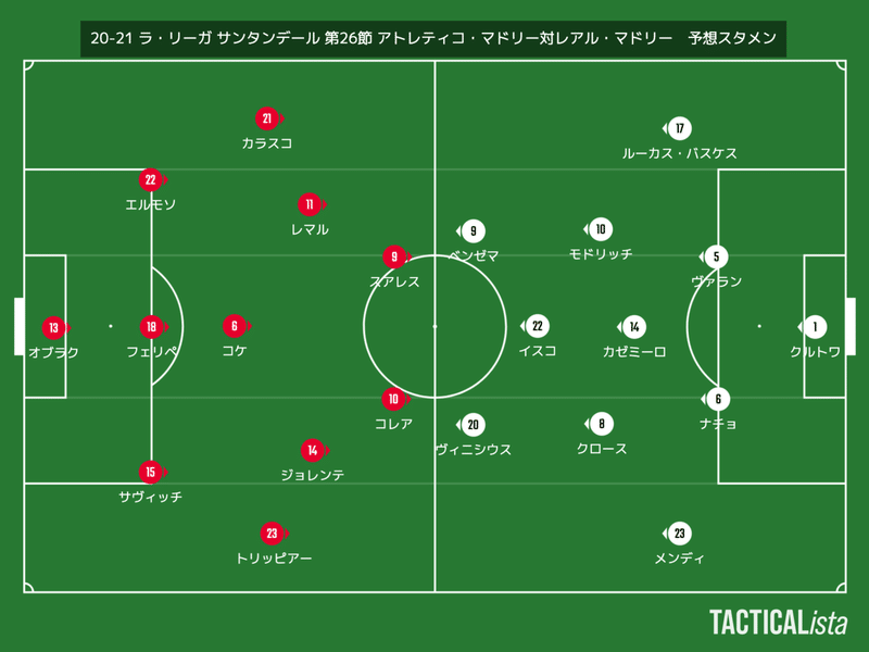 Kameの蹴球三昧 21 ラ リーガ第26節 アトレティコ マドリー対レアル マドリー マッチプレビュー 亀石 弥都 Hiroto Kameishi Note