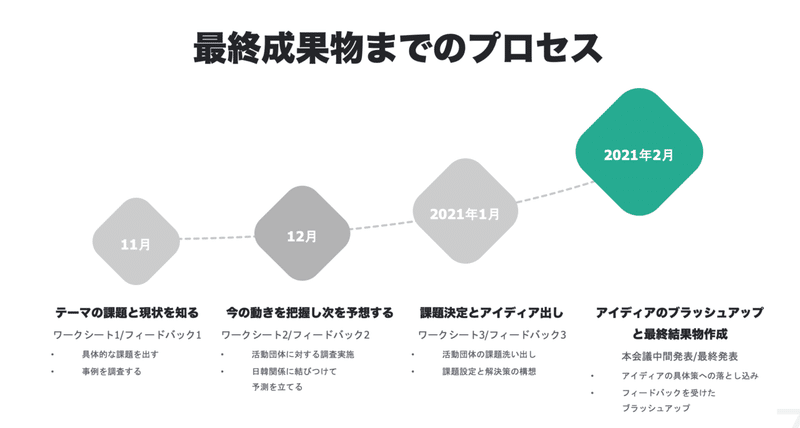 スクリーンショット 2021-03-06 午後9.13.49