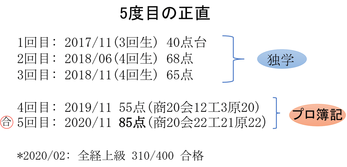 日商簿記1級】5回目の挑戦で合格するまで1｜Masajuju1123 (日出ずる国から来たサムライ米国公認会計士)