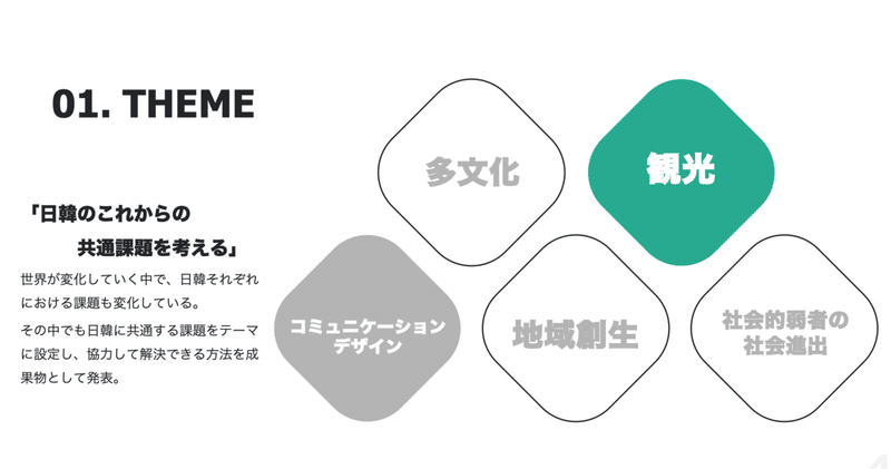 スクリーンショット 2021-03-06 午後9.16.42