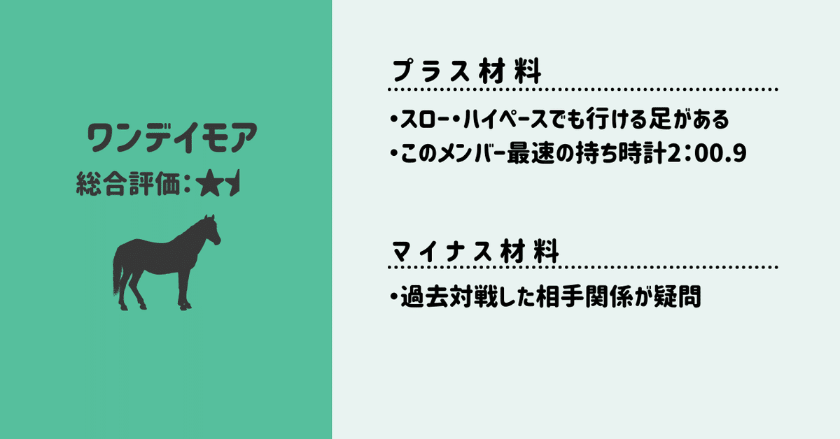 ゆきおっさん指数 (75)