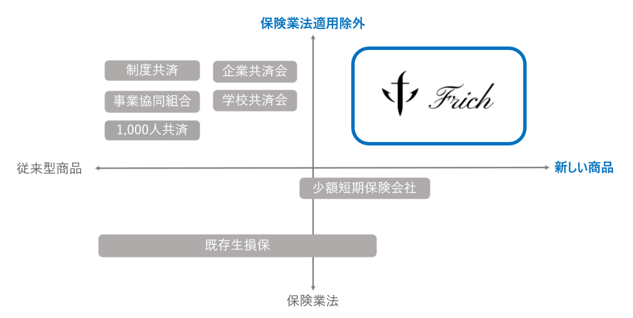 ポジション