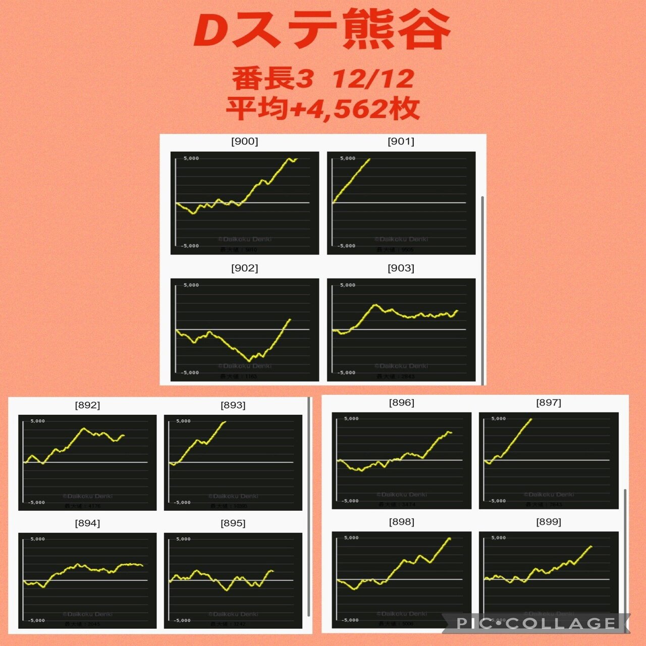 ３月３日 埼玉dステーション合同 結果報告 ジョーカー Note
