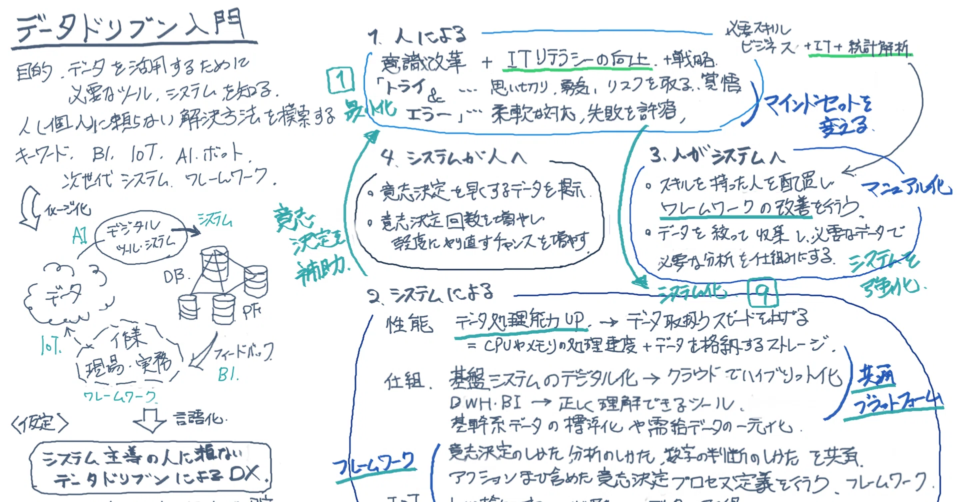 データドリブン経営入門を読んで思うこと｜Takumi Ikeda