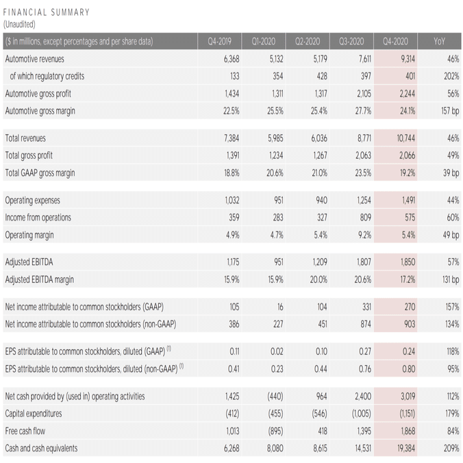 Q. 【経営者必見】テスラ・Squareは現金の何パーセントをビットコインに投資したのか？｜決算が読めるようになるノート