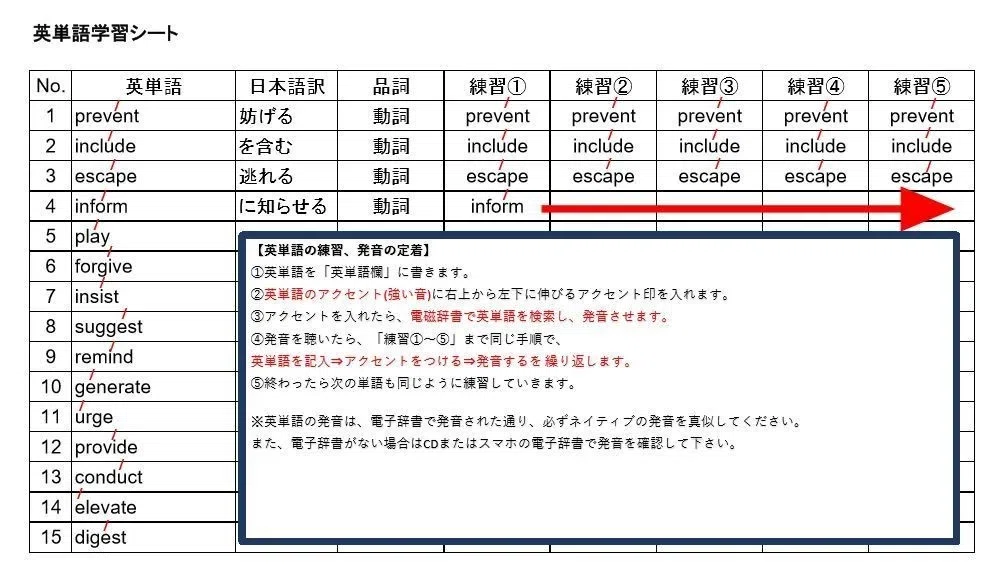 英単語の学習入門 すっちぃ 英検1級独学合格術を配信 Note
