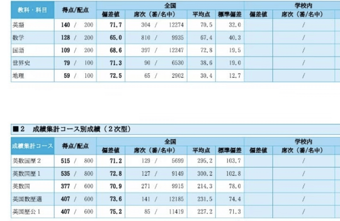 駿台 河合 代ゼミ 東大模試セット17冊 定価29000円 駿台 河合 代ゼミ 東大模試セット17冊 定価29000円