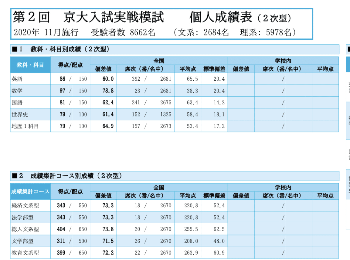 楽天市場】東大 模試 問題集の通販