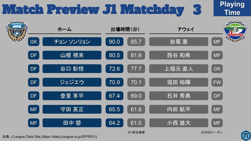 J1第3節_川崎Fvs徳島-4