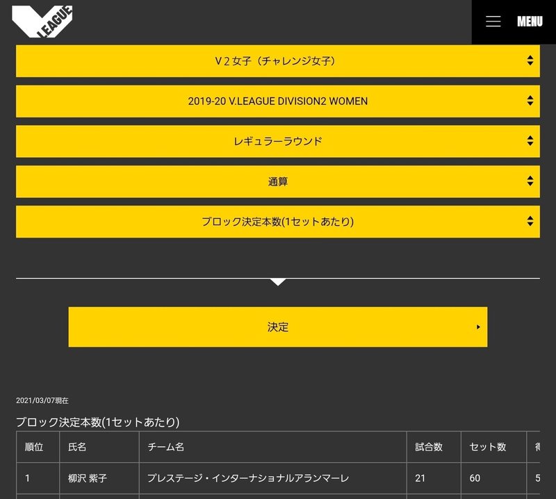 アランマーレ山形から歴代3人目の ブロック賞 受賞選手 山形酒田 アランマーレ 応援アカウント Note アランマーレ山形から歴代3人目の ブロック賞 受賞選手 山形酒田 アランマーレ 応援アカウント Note
