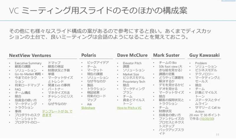 Vcミーティングで用意する資料 長坂創太 起業家 Note
