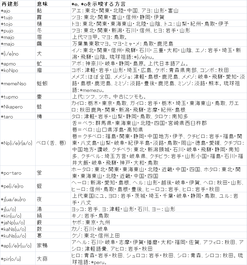 MVRが起きた条件を本土日本語諸方言の比較から探る｜ふなや