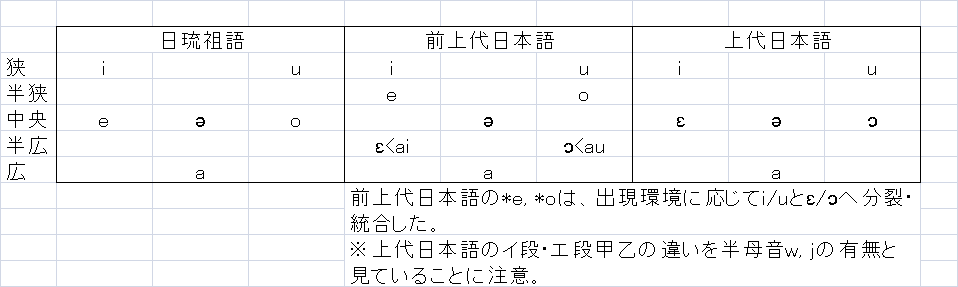 MVRが起きた条件を本土日本語諸方言の比較から探る｜ふなや