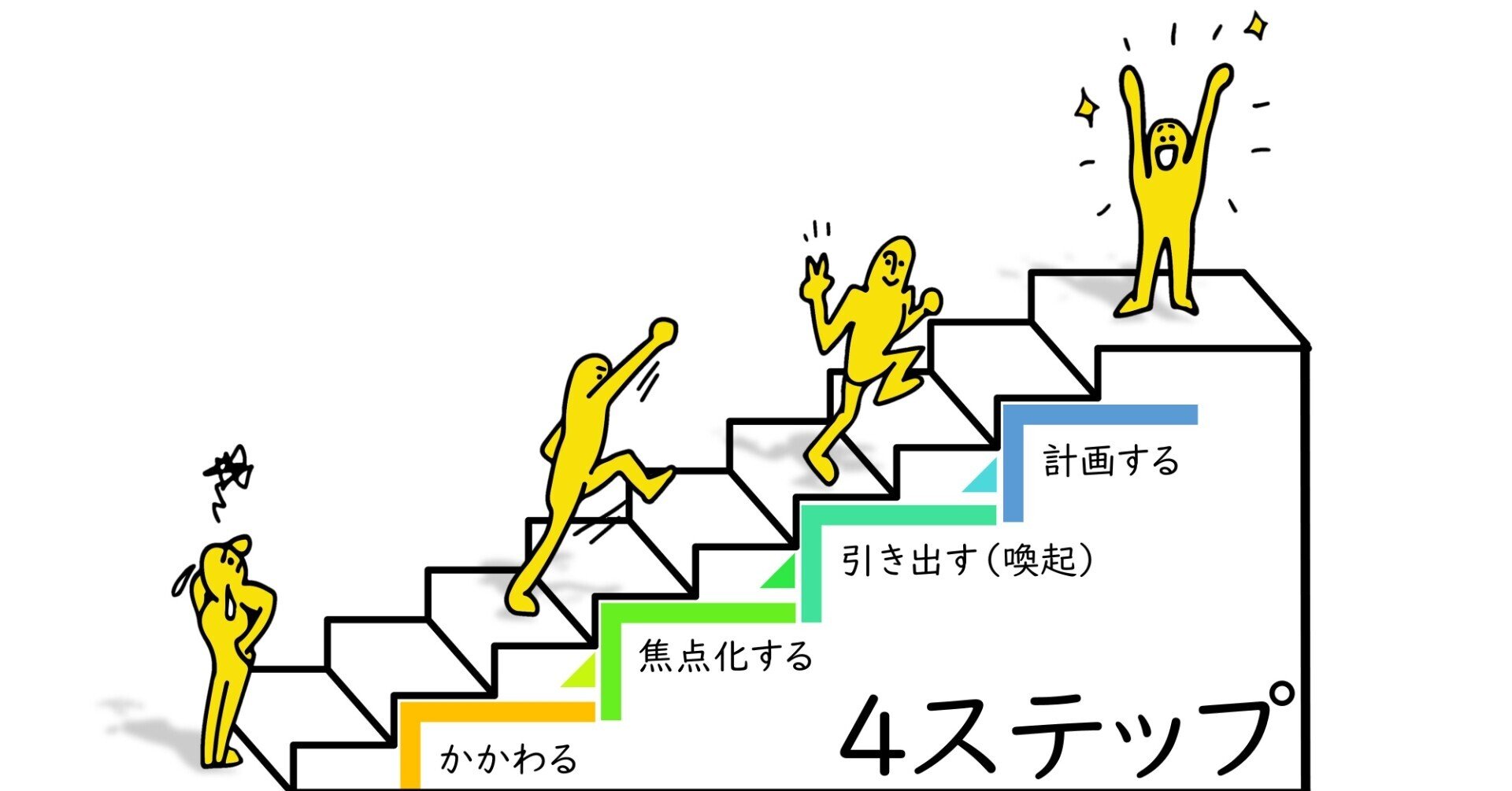 動機づけ面接のプロセス｜牛山卓也/臨床心理士
