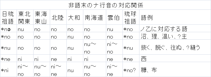 MVRが起きた条件を本土日本語諸方言の比較から探る｜ふなや