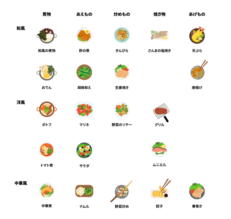 画像をダウンロード 両輪 イラスト 1522 いらすとや 両輪