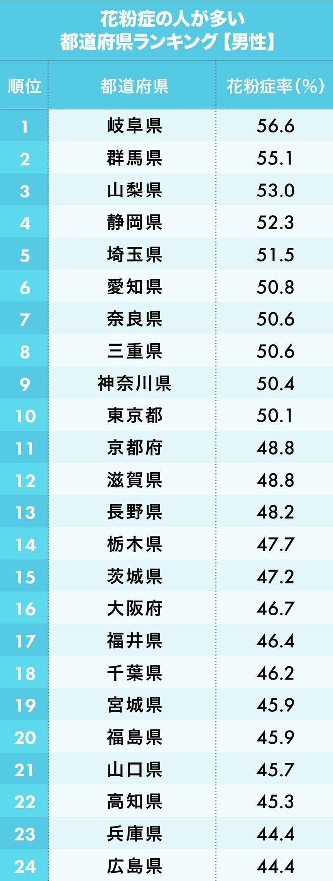 花粉症の国って日本だけ 津田 哲 Note