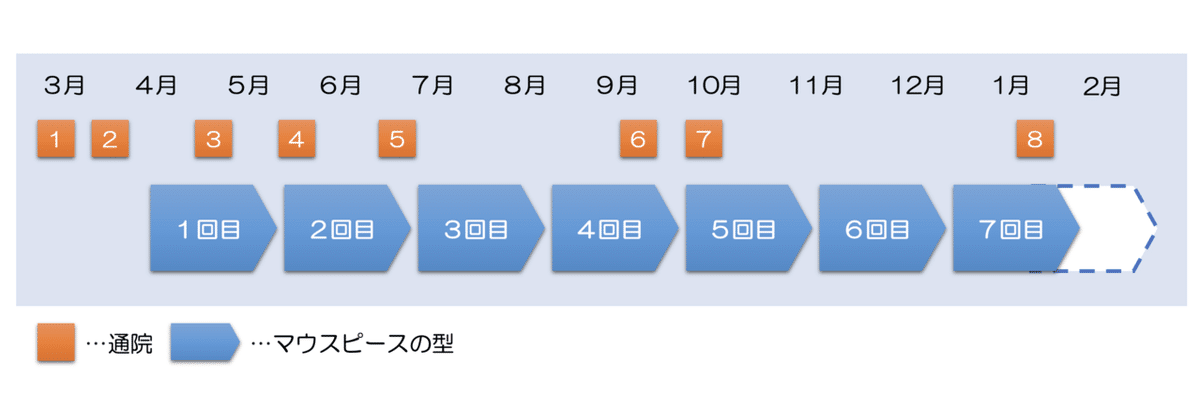 スクリーンショット 2021-03-07 10.57.35