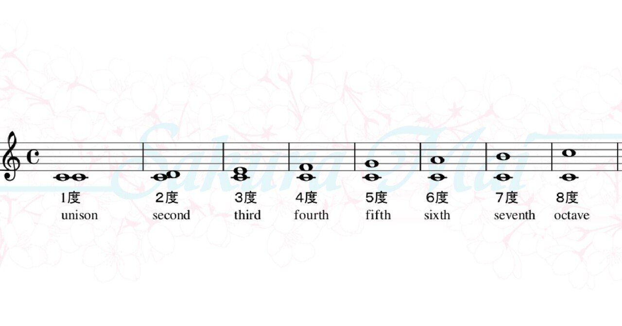 音程 三和音と七の和音 コードネームについて さくら舞 ピアノ講師 Note 音程 三和音と七の和音 コードネームについて さくら舞 ピアノ講師 Note