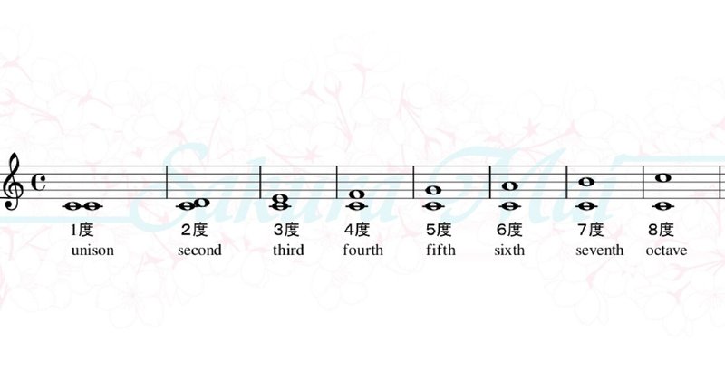 音程 三和音と七の和音 コードネームについて さくら舞 ピアノ講師 Note