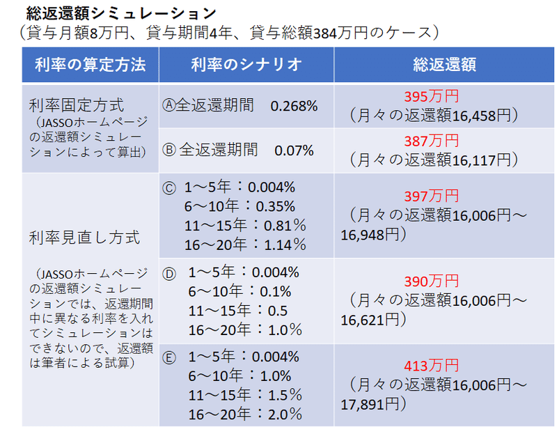 返還シミュレーション