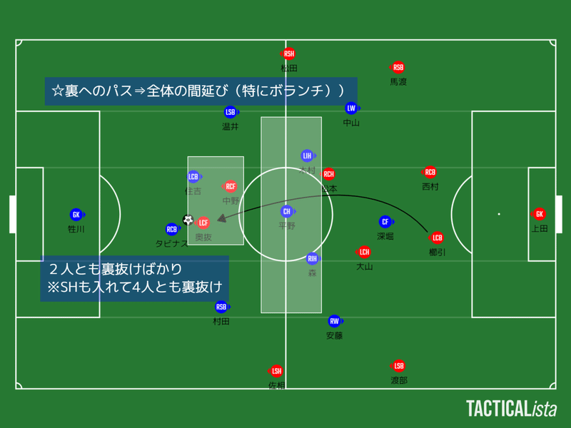 ヴァンフォーレ甲府戦 レビュー 太郎義経 Note