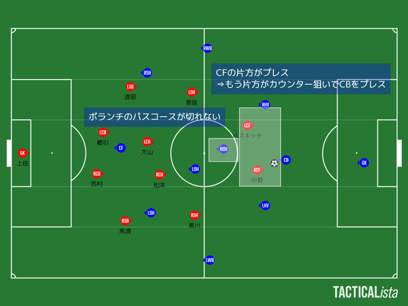 甲府戦守備①