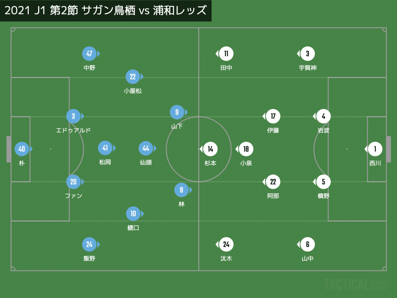レビュー 完成度の違い J1 第2節 サガン鳥栖 Vs 浦和レッズ Km 浦和戦術分析 Note
