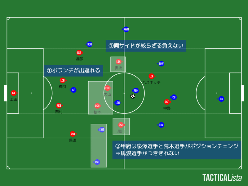 甲府守備②