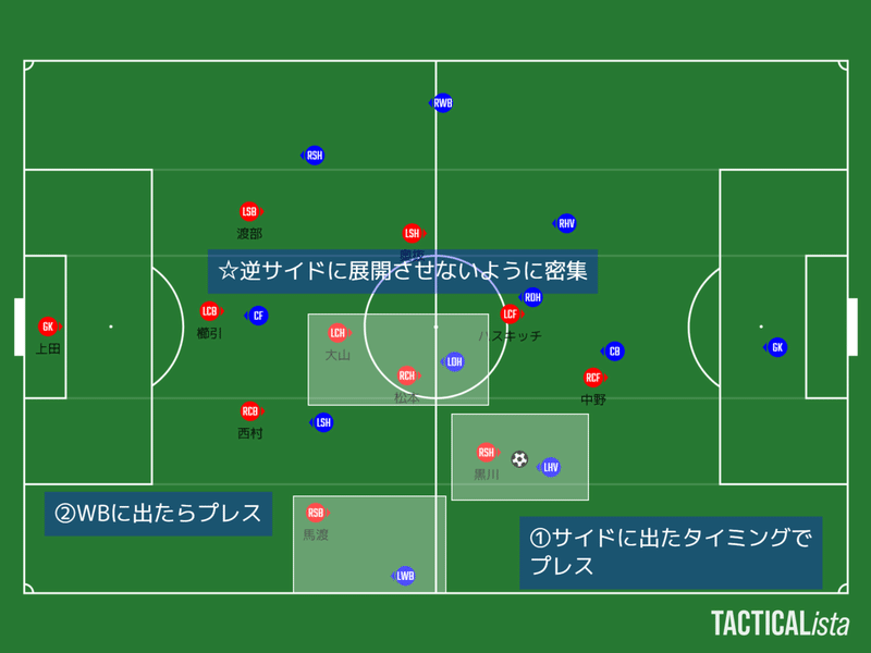 甲府戦守備例②