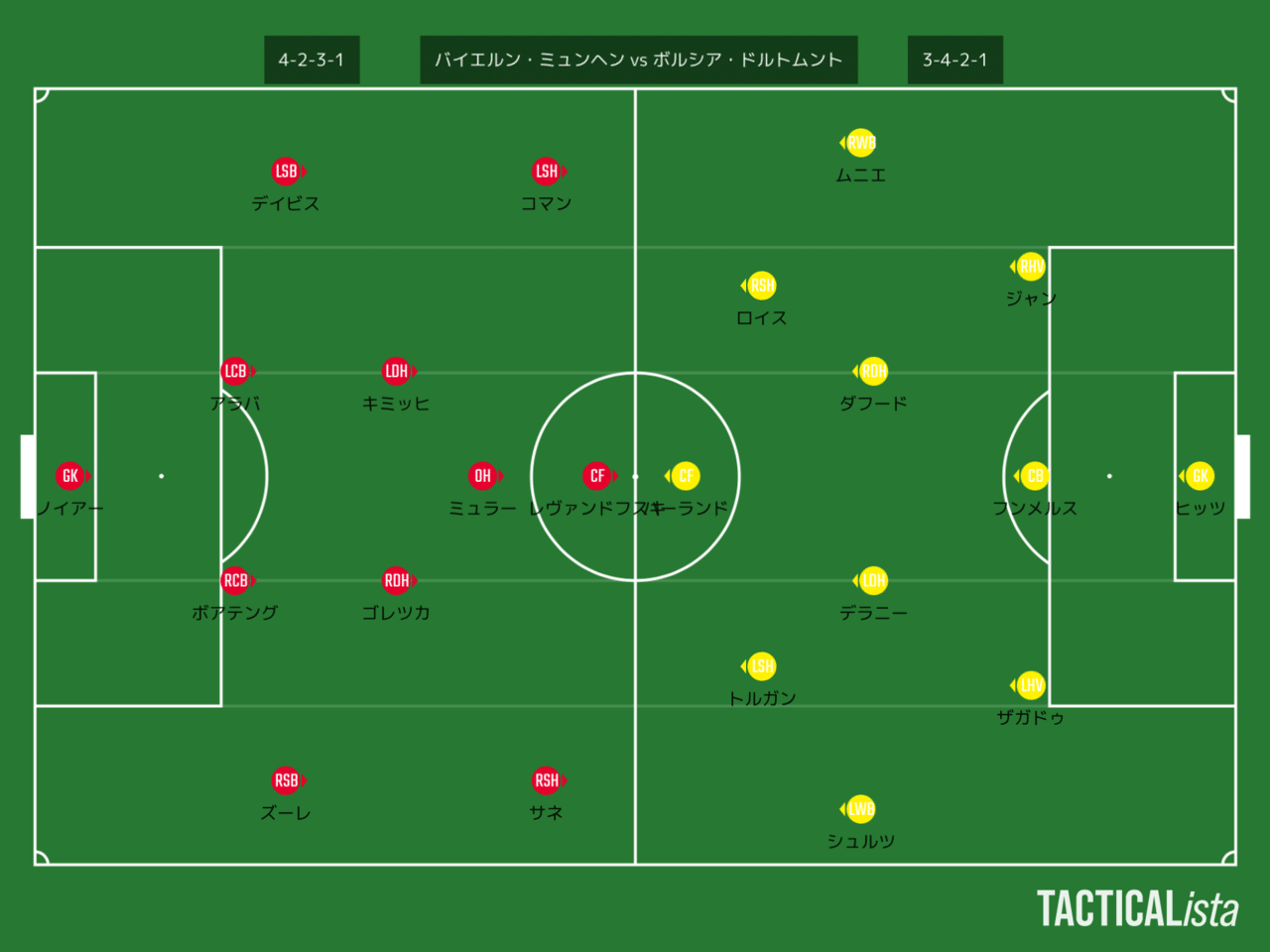 バイエルン ミュンヘンvsドルトムント マッチレビュー Tks Note バイエルン ミュンヘンvsドルトムント マッチレビュー Tks Note