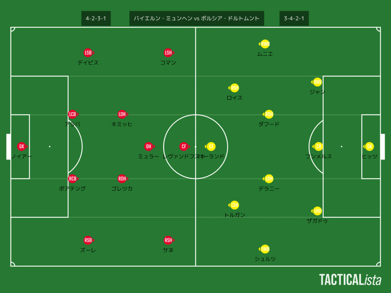 バイエルン ミュンヘンvsドルトムント マッチレビュー Tks Note