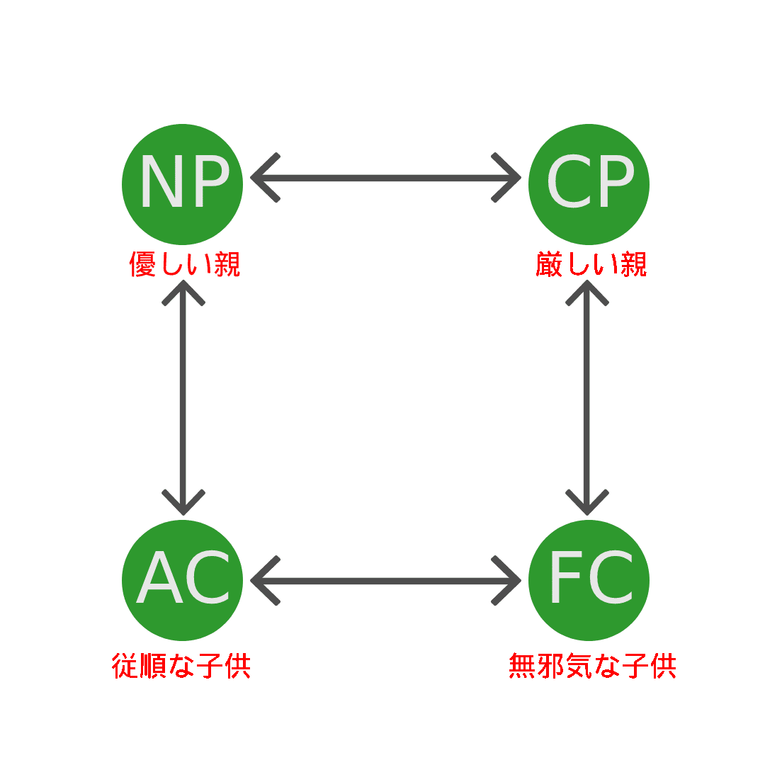 badエゴグラム