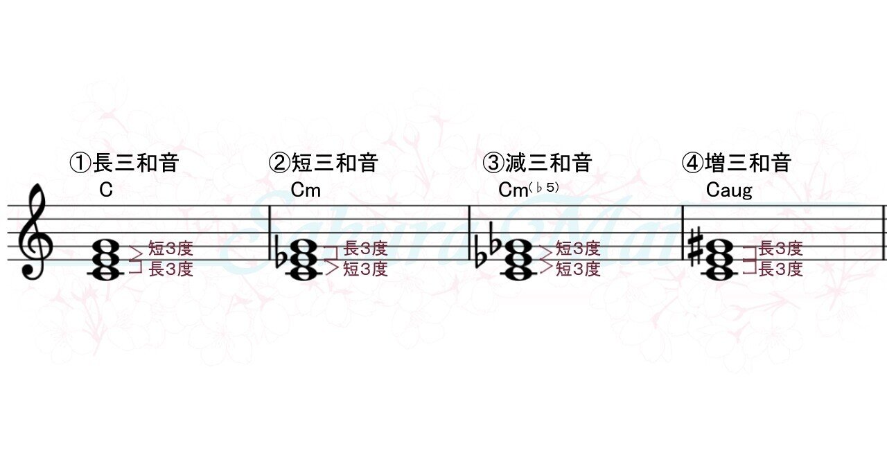 音程 三和音と七の和音 コードネームについて さくら舞 ピアノ講師 Note 音程 三和音と七の和音 コードネームについて さくら舞 ピアノ講師 Note