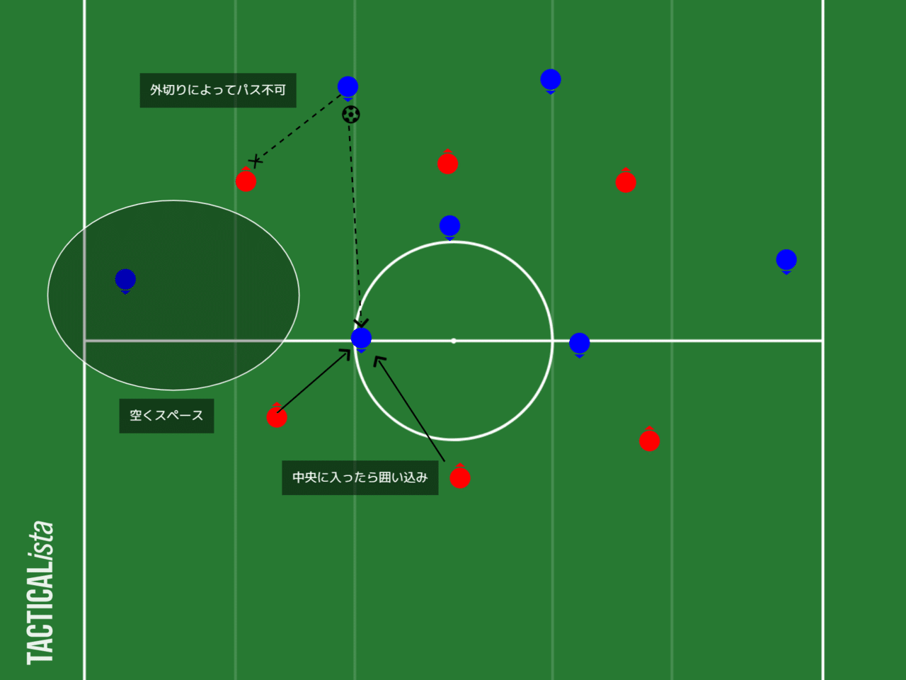 サッカー戦術 ストーミング Liverpool たぬお 公務員トレーニー Note