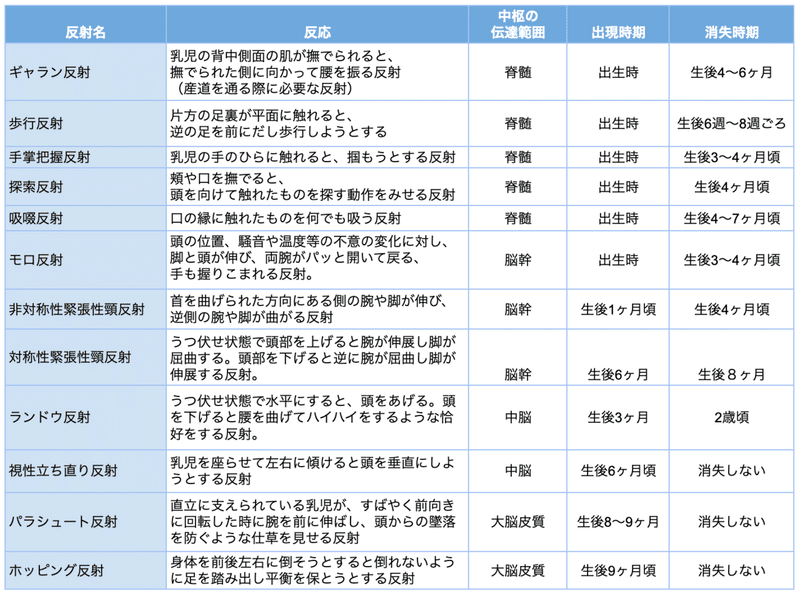 看護師国家試験 第109回 午後64問 看護roo カンゴルー