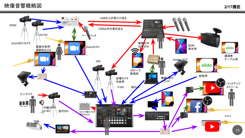【マニュアル】Govtech Conference Japan #5 (2)