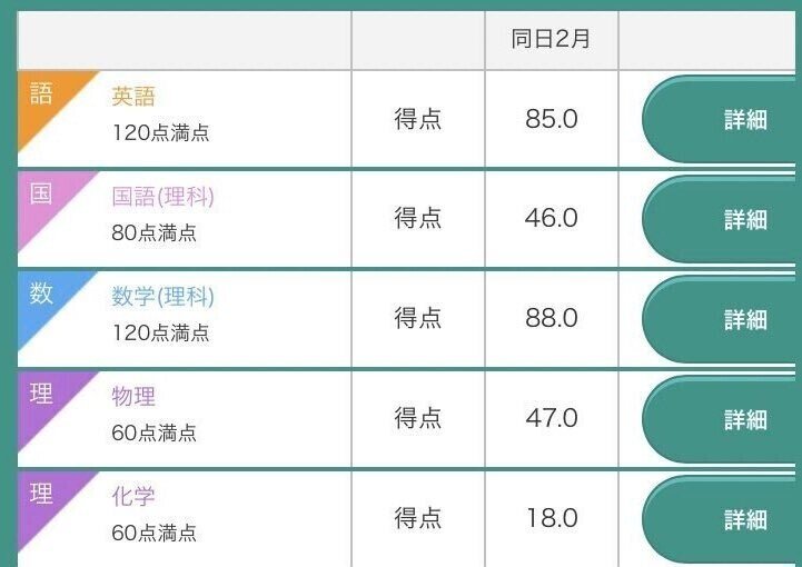 東大理三合格体験記～全教科の勉強法～数学&倫政&受験体験記編｜水理沙