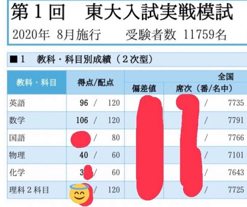 東大理三合格体験記 全教科の勉強法 数学 倫政 受験体験記編 水理沙 東大理三 Note