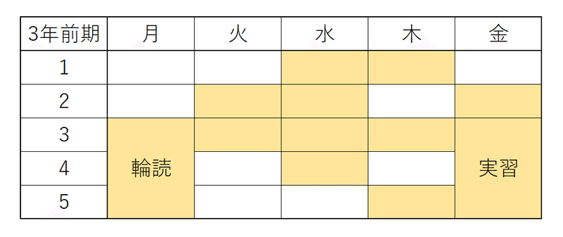 農工大農学部に編入したときの話 入学後 どかん Note 農工大農学部に編入したときの話 入学後 どかん Note