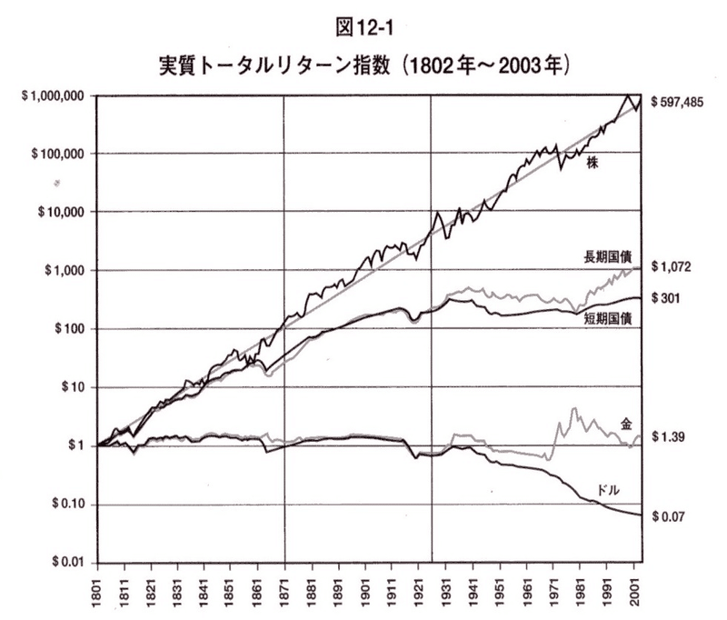 宝の地図 をモノにしろ Az09 Note